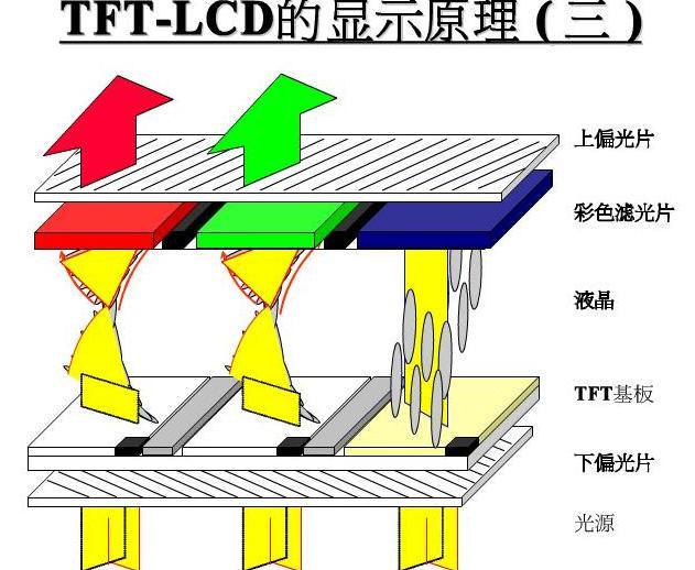 tft組裝屏幕什么意思？【海飛智顯】-tft顯示屏廠家