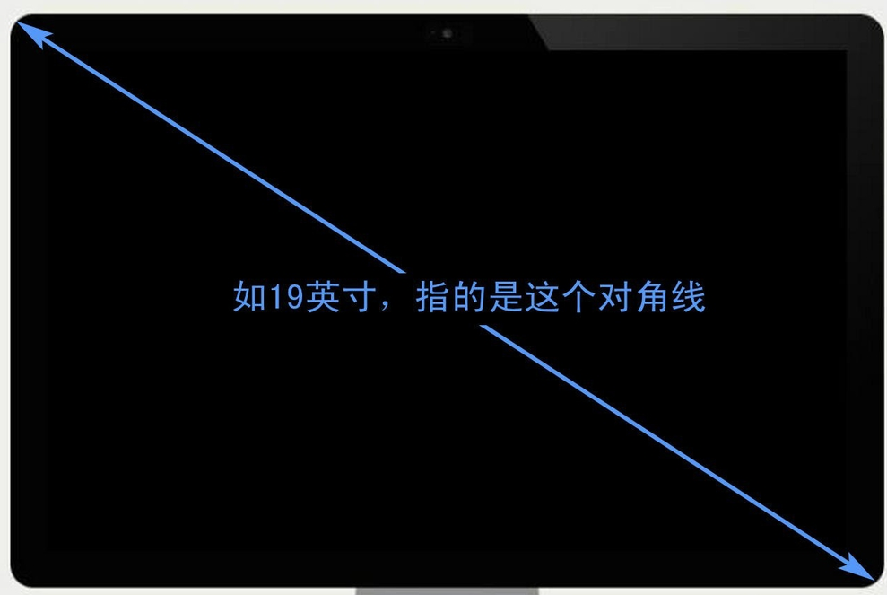 液晶顯示屏大小如何計(jì)算？