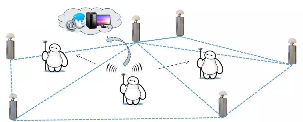 CORS賬號(hào)費(fèi)用高怎么辦？網(wǎng)絡(luò)中繼可實(shí)現(xiàn)帳號(hào)共享