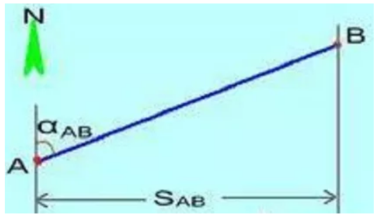 全站儀使用方法及坐標(biāo)計(jì)算，詳細(xì)講解！建議收藏！