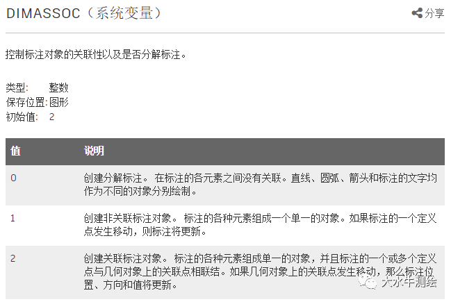 CAD如何設置標注關聯(lián)？